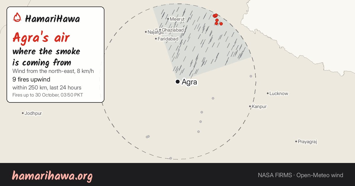 Agra: the last 24 hours of fires within 250 km and the wind