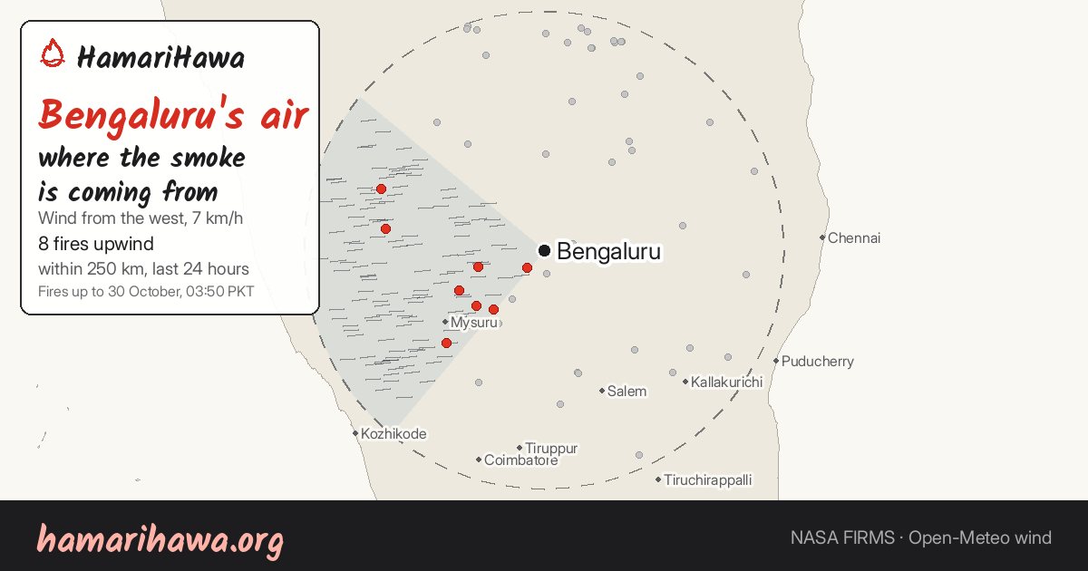 Bengaluru: the last 24 hours of fires within 250 km and the wind