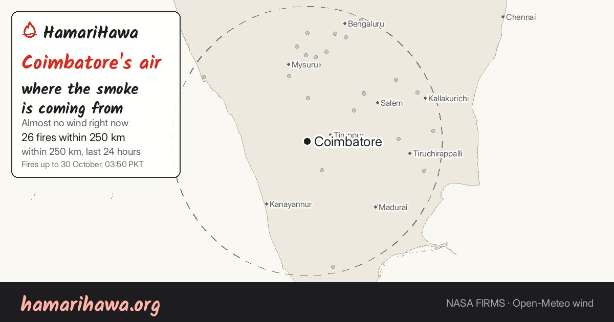Coimbatore: the last 24 hours of fires within 250 km and the wind