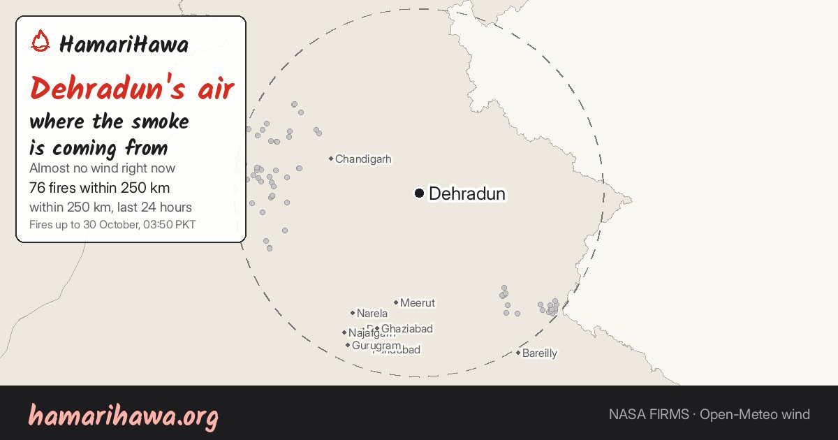 Dehradun: the last 24 hours of fires within 250 km and the wind