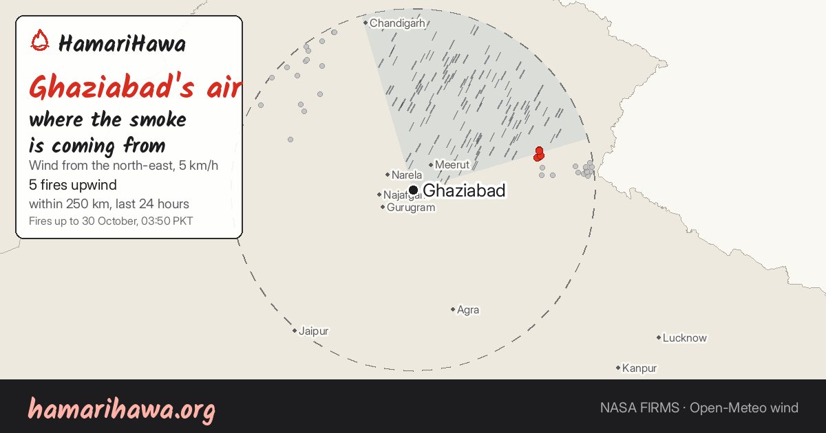 Ghaziabad: the last 24 hours of fires within 250 km and the wind