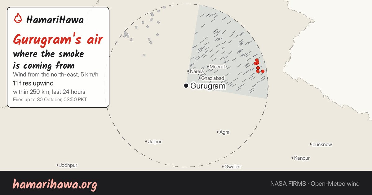Gurugram: the last 24 hours of fires within 250 km and the wind