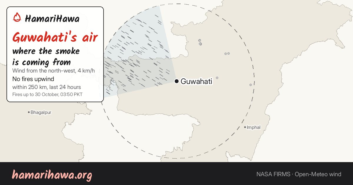 Guwahati: the last 24 hours of fires within 250 km and the wind