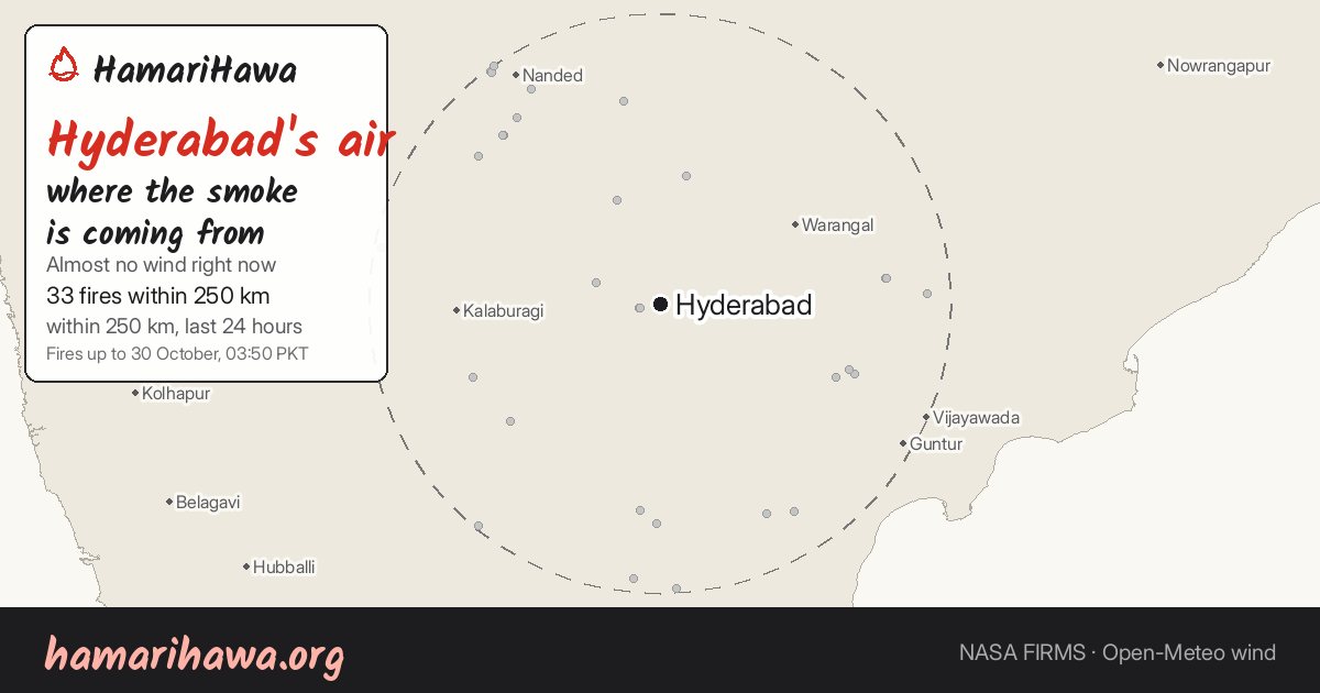 Hyderabad: the last 24 hours of fires within 250 km and the wind